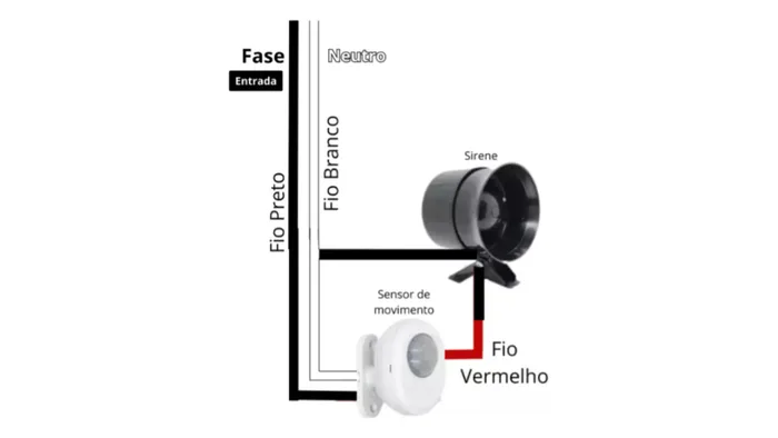 Kit Alarme Sirene e Sensor de Presença Bivolt Anti-roubo — foto 4 de 4