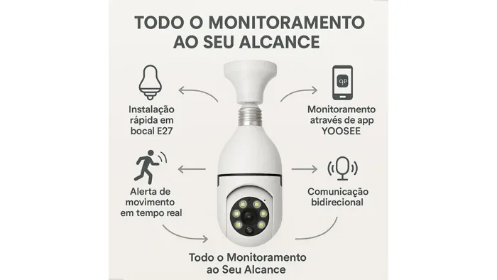 Câmera Jortan Lâmpada JT-8177 Wi-Fi 360° Full HD — foto 4 de 5